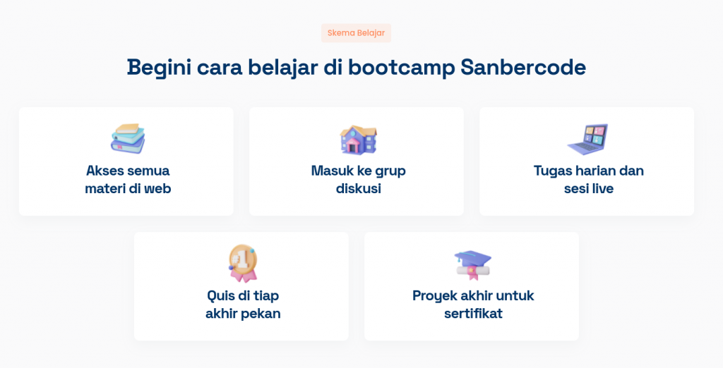 Fasilitas Sanbercode Bootcamp Digital Skills